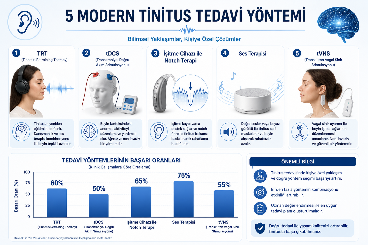 tinnus-tedavi-yonetmleri